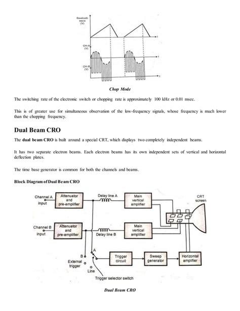 Types of cro | PDF