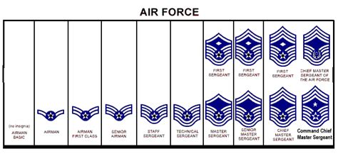 Airforce Ranks Please