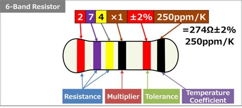 Resistor Color Code Chart (4-Band, 5-Band) - Electrical Information