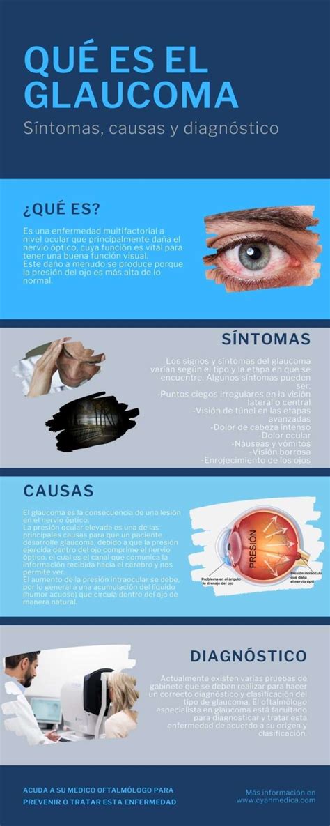 Glaucoma síntomas causas y diagnóstico CYANMEDICA