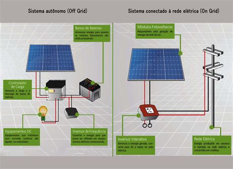 Diagrama De Sistema Solar Fotovoltaico Diagrama De Bloques D