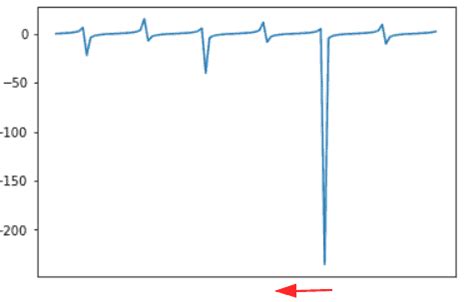 Matplotlib Set Xticks Detailed Tutorial Python Guides