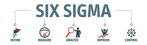 Quest Ce Que Le Six Sigma Xl Consultants