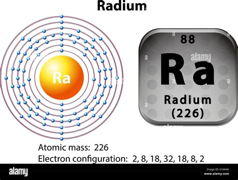 S Mbolo Y Diagrama De Electrones Radium Ilustraci N Imagen Vector De