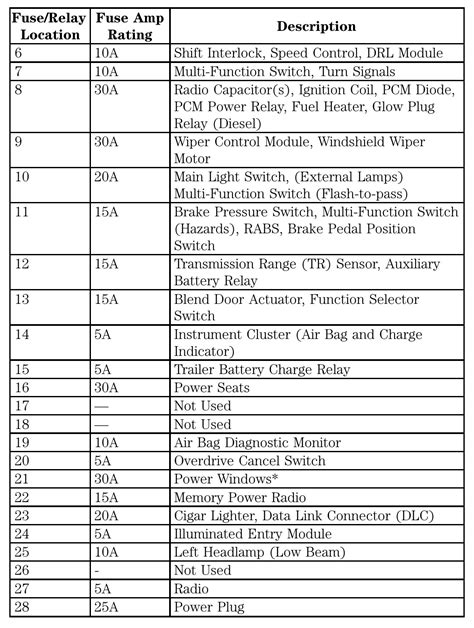 1998 Ford F150 Fuse Box Diagram Details Of 60 Images And 10 Videos