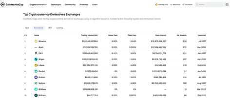 주목할만한 비트코인 선물거래소 순위 장단점 추천 Top 5 Economistart