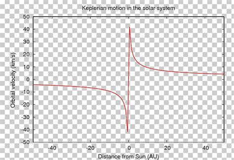 Graph Of A Function Spiral Galaxy Dark Matter Galaxy Rotation Curve PNG ...