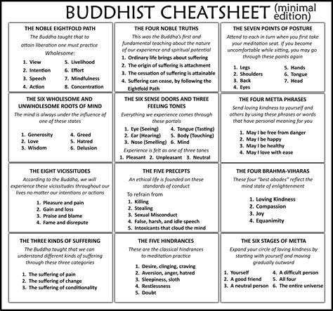 R Buddhism Cheat Sheet Album On Imgur