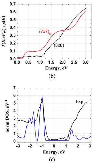 Crystals Special Issue Advanced Research In Semiconductor Materials