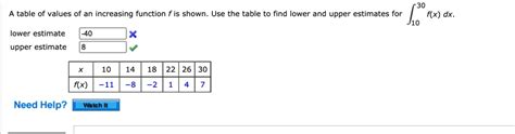 Solved A Table Of Values Of An Increasing Function F Is Shown Use The