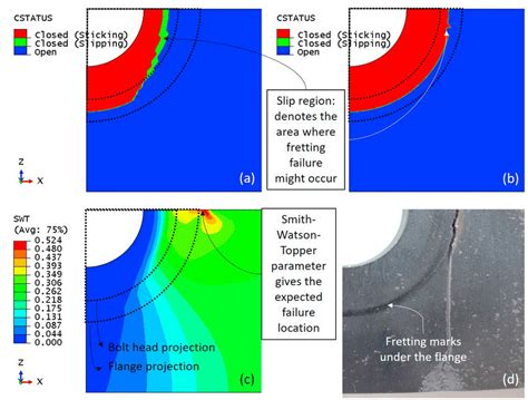 Finite Element Simulation Results Of The Plate Bottom View Tensile Download Scientific