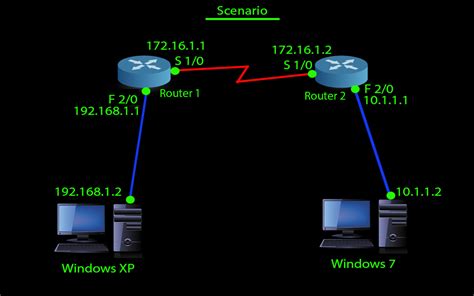 Static IP Configuration - binary hackers