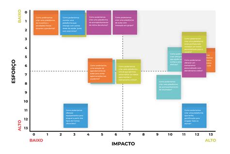 Matriz Impacto X Esfor O Images Behance