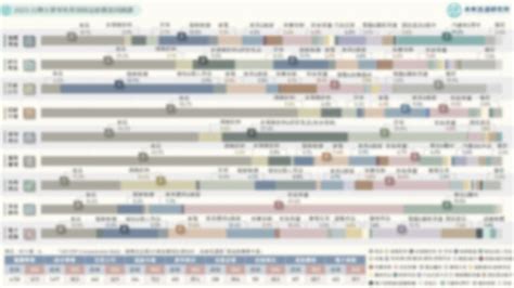 【商業數據圖解】2023台灣「零售與電商」產業市佔率英雄榜 未來流通研究所｜商業情報資訊站