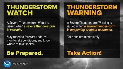 Severe Weather Preparedness Week 2024 Severe Thunderstorms And Tornadoes Emergency Management