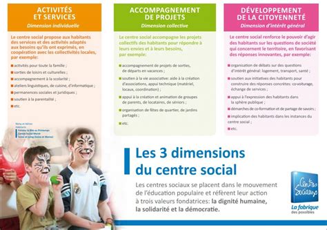 Projet F D Ration Des Centres Sociaux Et Socioculturels De