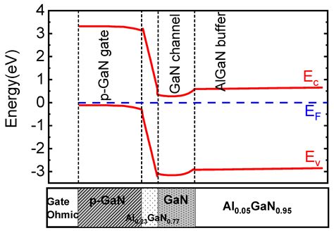 Micromachines Free Full Text Study Of Normally Off Algan Gan Hemt