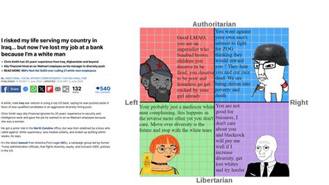 Each Quadrants Reaction To A Recent News Story R Politicalcompassmemes