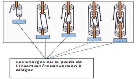 AGIR Programme d accompagnement des jeunes diplômés à l insertion