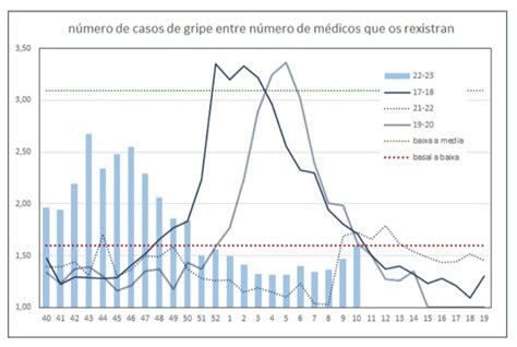 Nocimiento on Twitter En lo que va de temporada gripal que comenzó