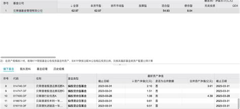 重磅突发！9万亿美元资管集团中国“一把手”离职，回应来了 贝莱德 基金 理财