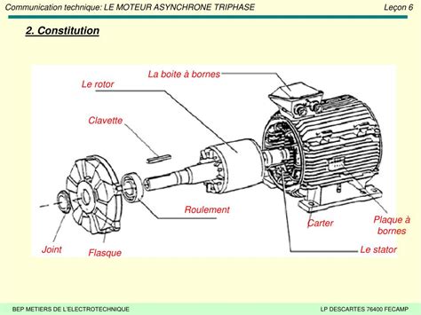 Ppt Le Moteur Asynchrone Triphase Le On Powerpoint Presentation