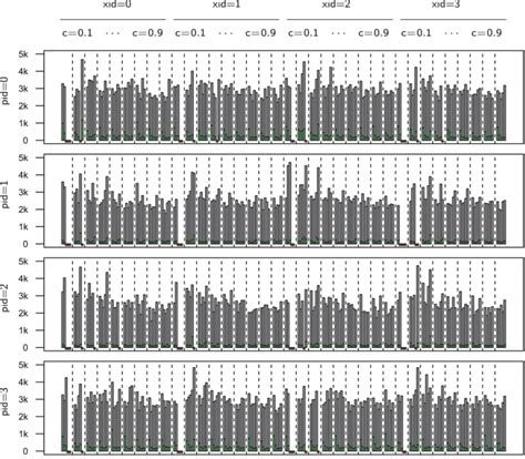 Cumulative Step Size Adaptation For Adaptive Semo In Integer Space