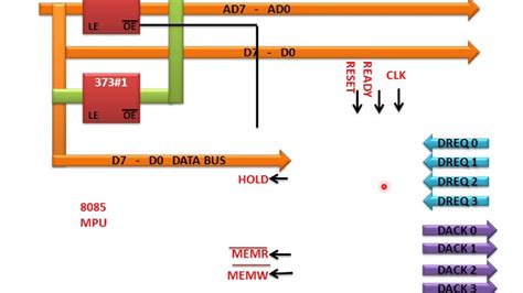 Interfacing 8237a Dma Controller With 8085microprocessor Lecture Youtube