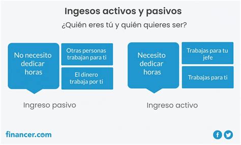 Ingresos Pasivos Ideas Que Te Volar N La Cabeza