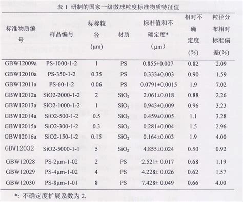 微粒标准物质 Gbw12014a 二氧化硅微球粒度标准物质 标称粒径500纳米 标准粒子 Gbw12013a 化工仪器网