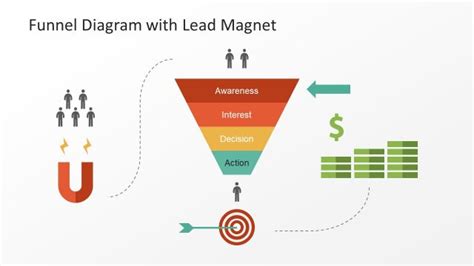 Funnel Powerpoint Templates Funnel Analysis Slides