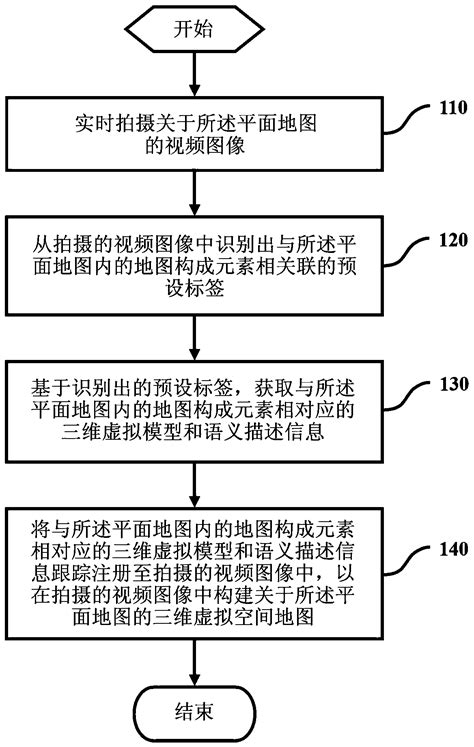 A Method And Device For Carrying Out Augmented Reality For A Plane Map