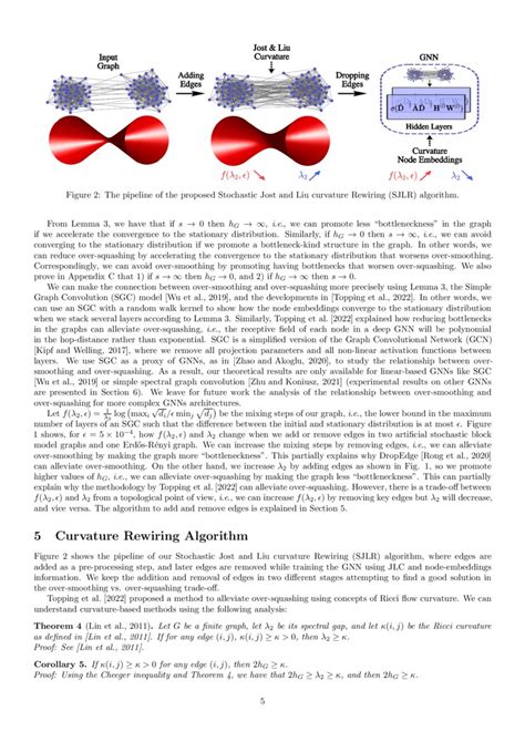 Understanding The Relationship Between Over Smoothing And Over