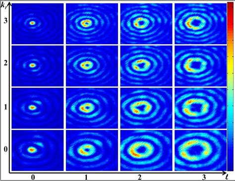 11 The Experimentally Observed Transverse Intensity Profiles Of The Download Scientific