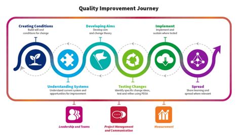 Healthcare Improvement Scotland Acute Prescribing Toolkit