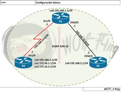 Olvidadizo Identificar Recitar Protocolo De Enrutamiento Eigrp Adelante