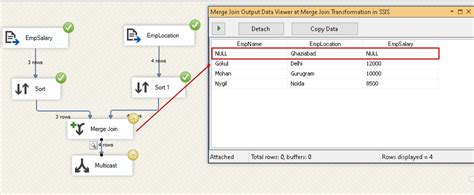 Using The Merge Join Transformation In SSIS Packages