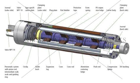 Mechanical Shaft Manufacturing, Exporting & Supplying - 2025