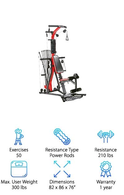 Complete Bowflex For You: Bowflex Pr1000 Home Gym Dimensions