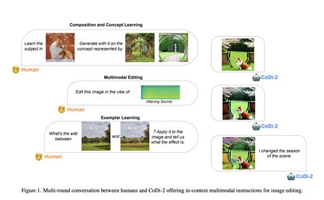 This AI Research Introduces CoDi 2 A Groundbreaking Multimodal Large