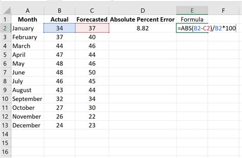 C Mo Calcular El Error De Porcentaje Absoluto Medio Mape En Excel