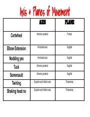 Exploring Axis and Planes of Movement in Physical Activity | Course Hero