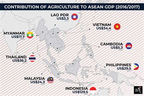 Aseans Role In Global Food Security The Asean Post