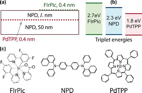 Figure 1 From Direct Measurement Of The Triplet Exciton Diffusion