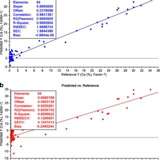 Original Raw Reflectance A And Hull Quotient B Swir Spectra Of