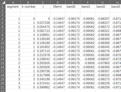 Adfbandstructurepng 费米维基