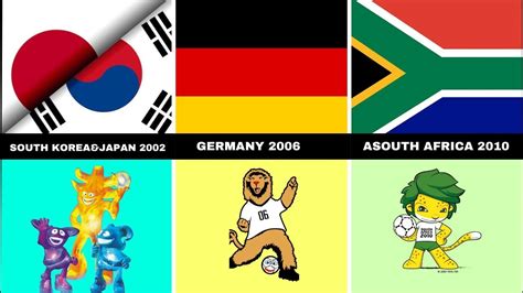 All FIFA World Cup MASCOTS 1966 2022 YouTube