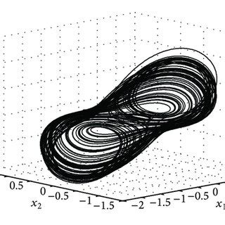 Two Dimensional Duffing Chaotic System Phase Diagram With X 1 0 0