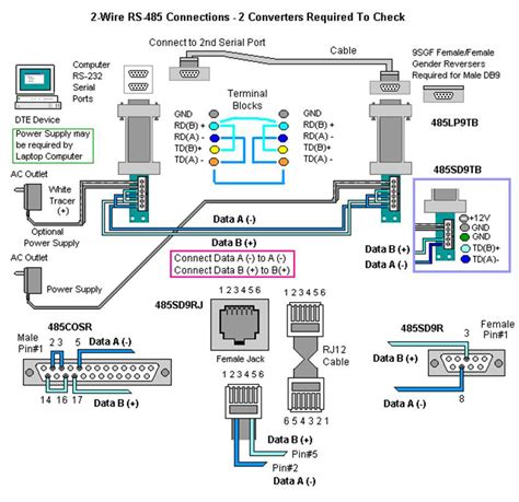 Troubleshooting And Rs To Rs Interface Converter Advantech