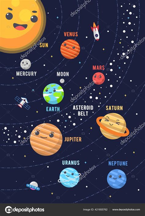 Planets In Space For Kids